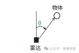 超声波雷达