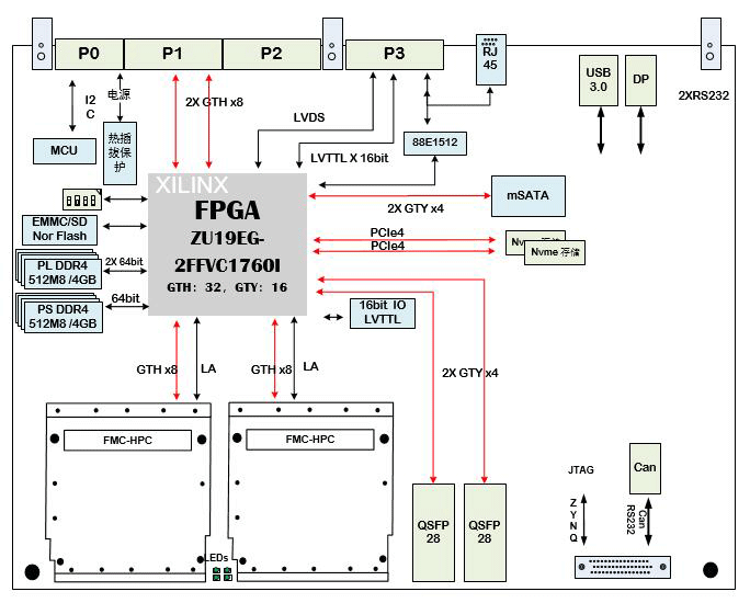 產品<b class='flag-5'>原理圖</b>：619-基于雙<b class='flag-5'>FMC</b>接口 ZU19<b class='flag-5'>EG</b> 的6U VPX采集存儲計算<b class='flag-5'>處理</b>卡