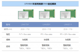 车展上的<b class='flag-5'>导航</b><b class='flag-5'>定位</b>芯片产品介绍