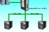 通过ModbusRS485转Profinet网关搭建汇川变频器与PLC的协议转换通道