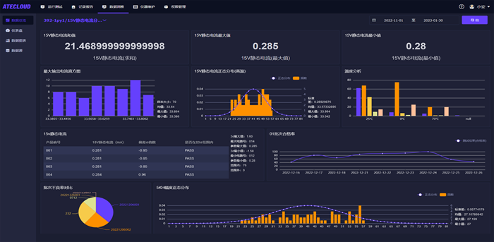 ATECLOUD<b class='flag-5'>自動(dòng)化</b><b class='flag-5'>測(cè)試</b><b class='flag-5'>系統(tǒng)</b>區(qū)別于傳統(tǒng)<b class='flag-5'>自動(dòng)化</b><b class='flag-5'>測(cè)試</b><b class='flag-5'>系統(tǒng)</b>