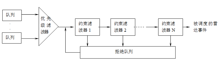 雷达系统