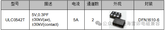 静电保护