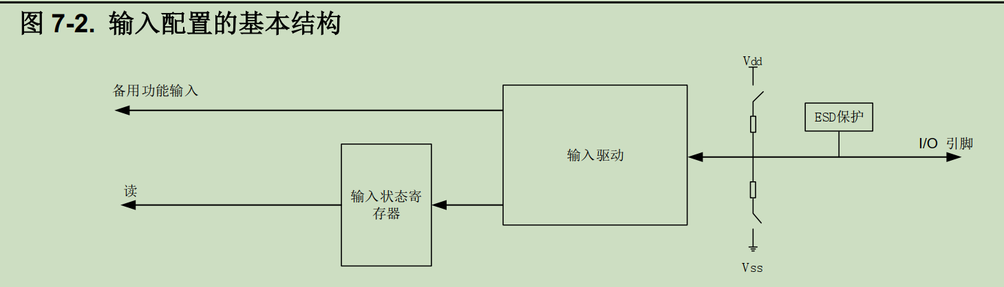 单片机