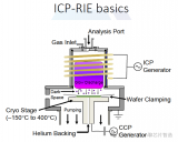 ICP-RIE機臺的原理是什么樣的？