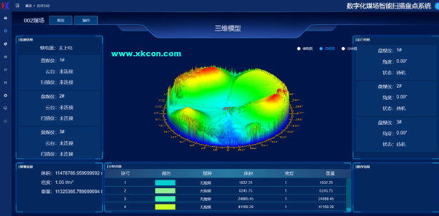 XKCON祥控機(jī)器人<b class='flag-5'>自動(dòng)</b><b class='flag-5'>激光盤</b><b class='flag-5'>煤系統(tǒng)</b>能夠?qū)痣姀S封閉<b class='flag-5'>煤場</b>內(nèi)的燃料儲(chǔ)量進(jìn)行實(shí)時(shí)、快速、精準(zhǔn)測量