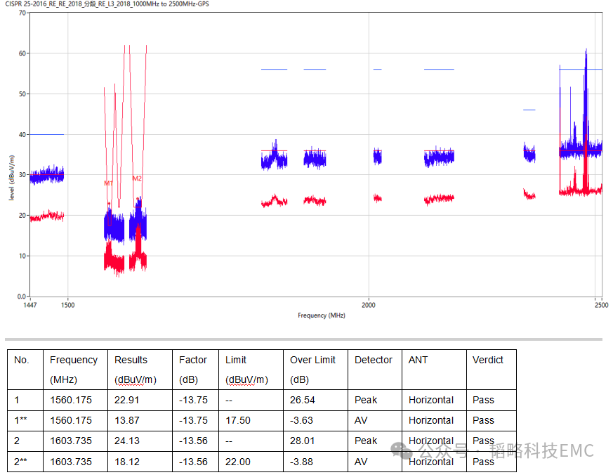 lvds