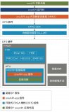 BittWare提供基于<b class='flag-5'>英特爾</b>Agilex? 7 FPGA最新加速板