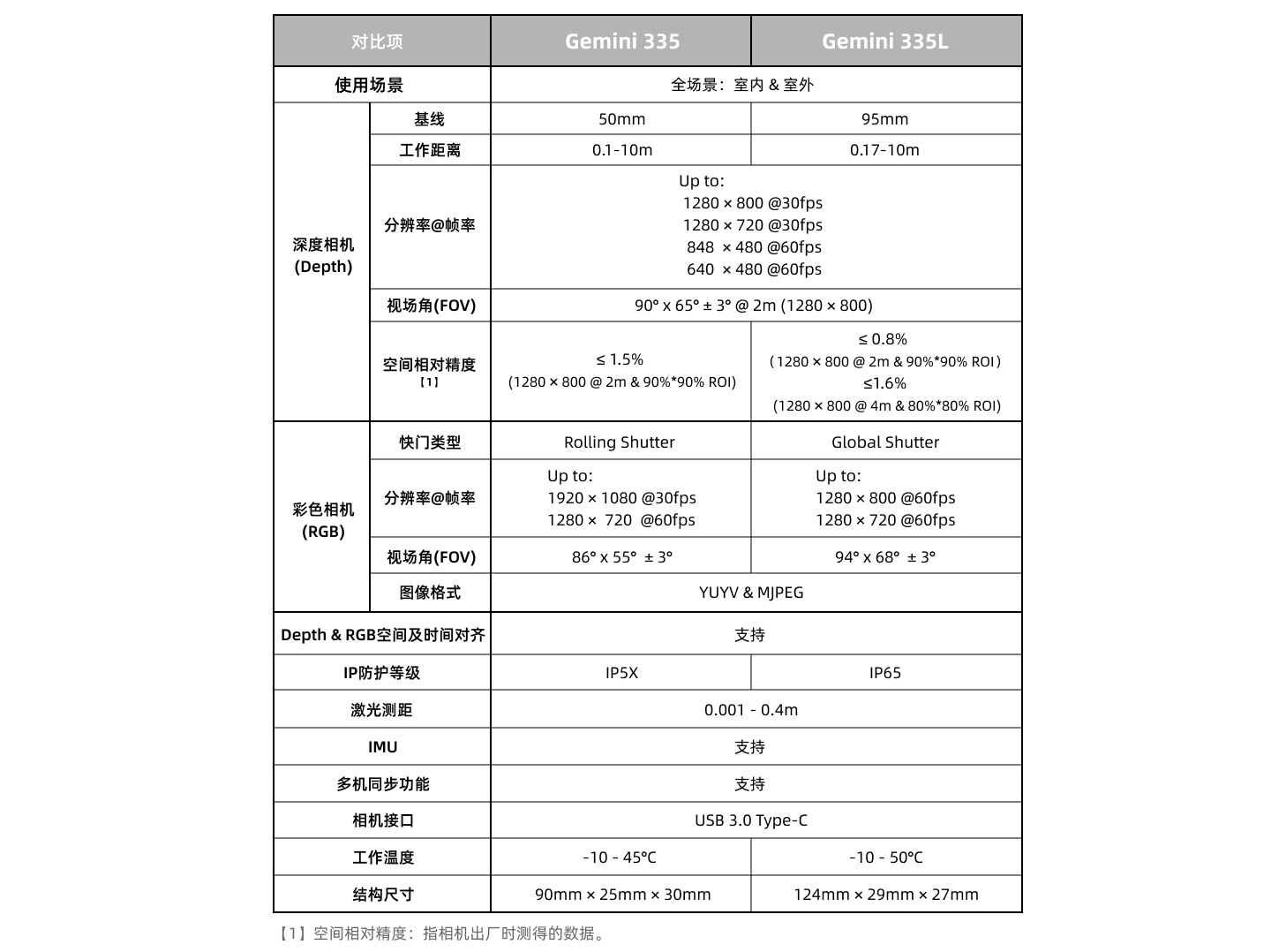 奥比中光