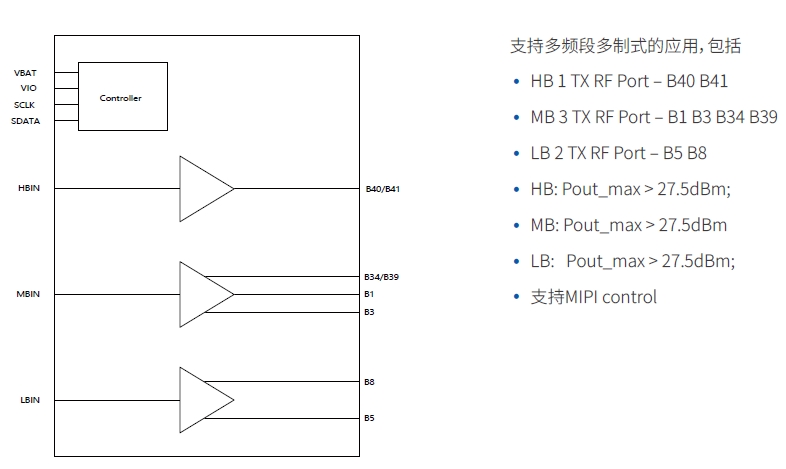 GC0643功能框圖.png