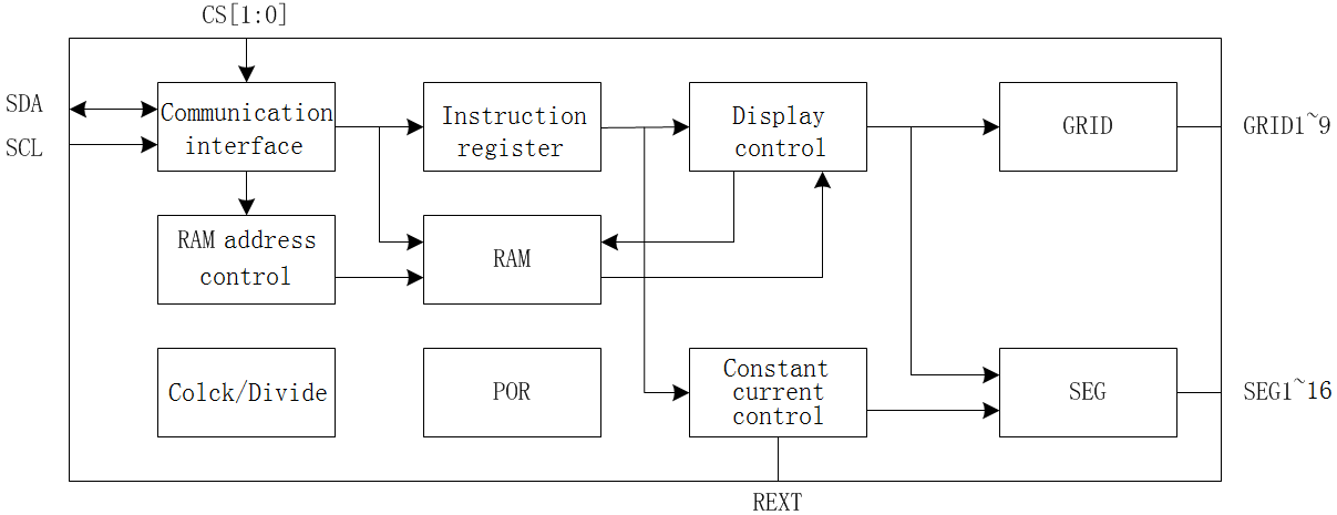 AiP33629功能框圖.png