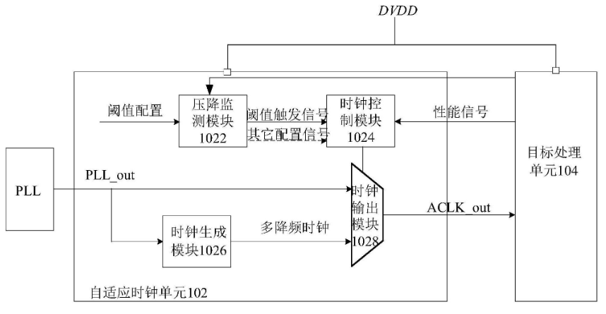 杭州中天微系统：自适应时钟频率控制领域创新技术获硕果