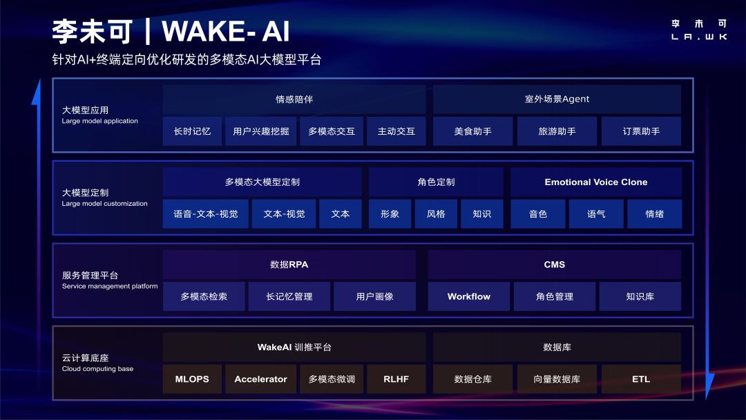  智能眼镜“重生”：AR芯片、AI大模型、声效处理单元进入迭代新周期