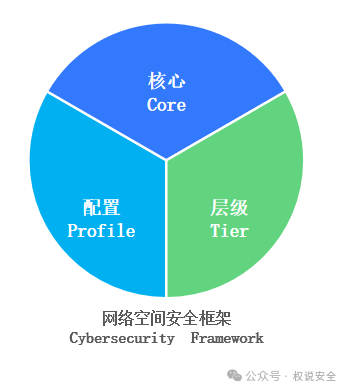 安全框架