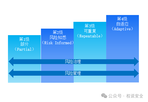 安全框架