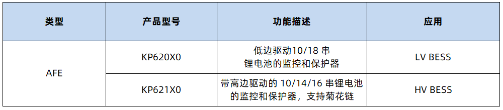 线性稳压器