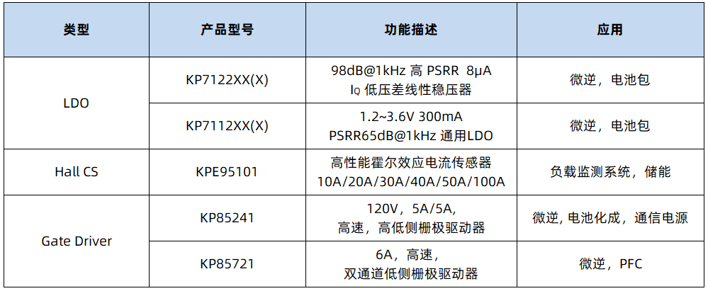 线性稳压器