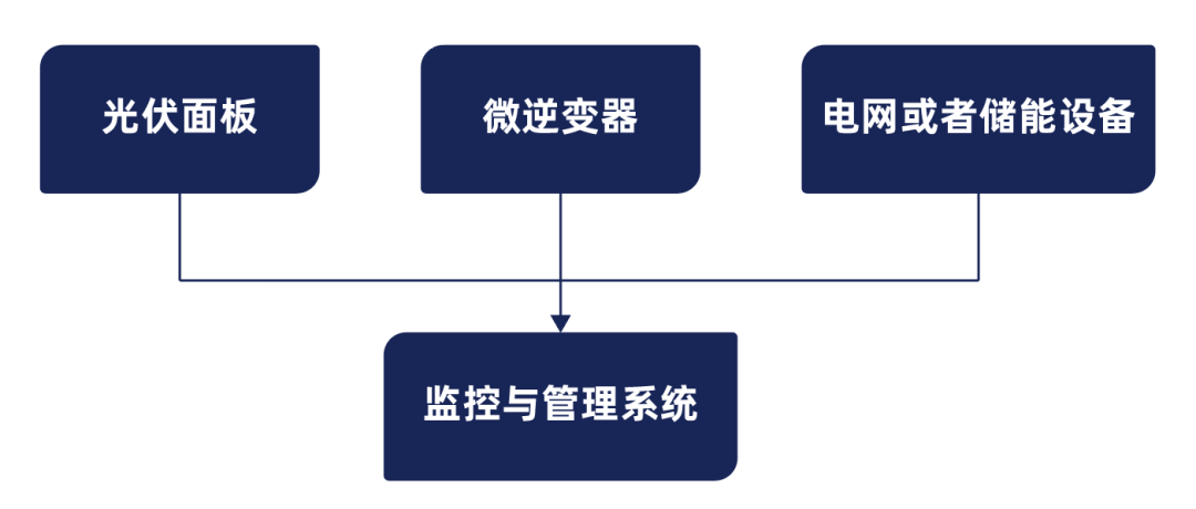 线性稳压器