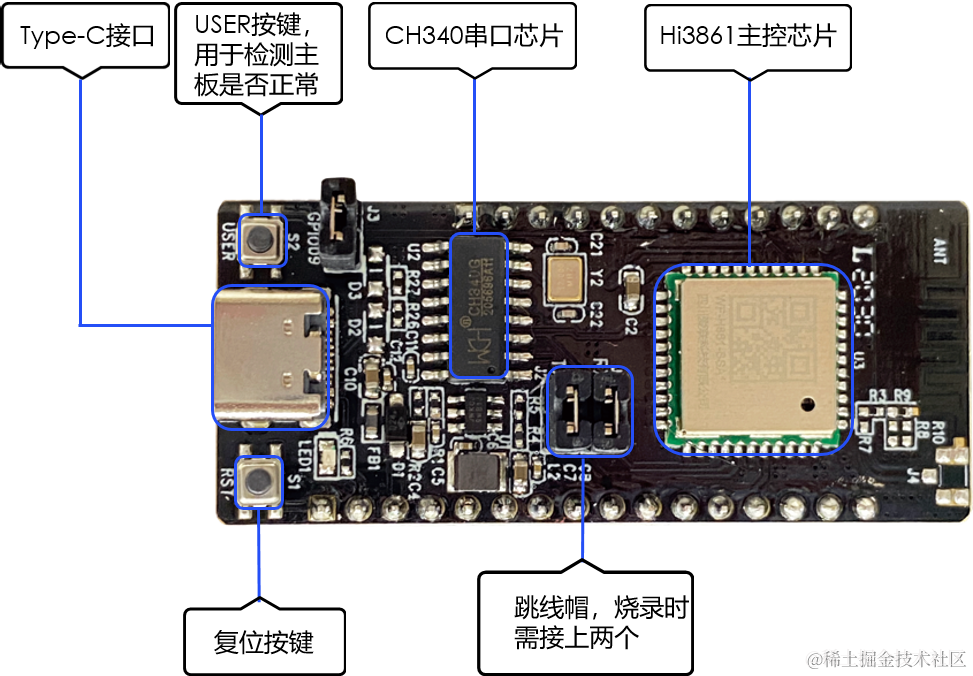 鴻蒙OpenHarmony南向：【<b class='flag-5'>Hi3861</b><b class='flag-5'>開發(fā)板</b>介紹】