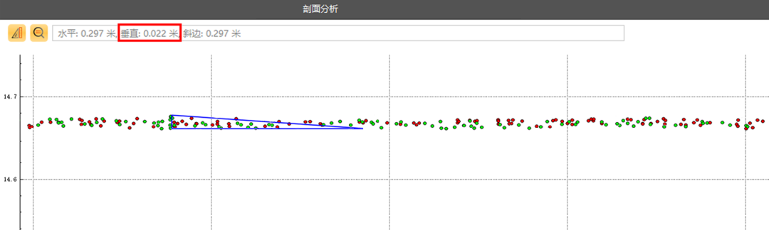 激光雷达