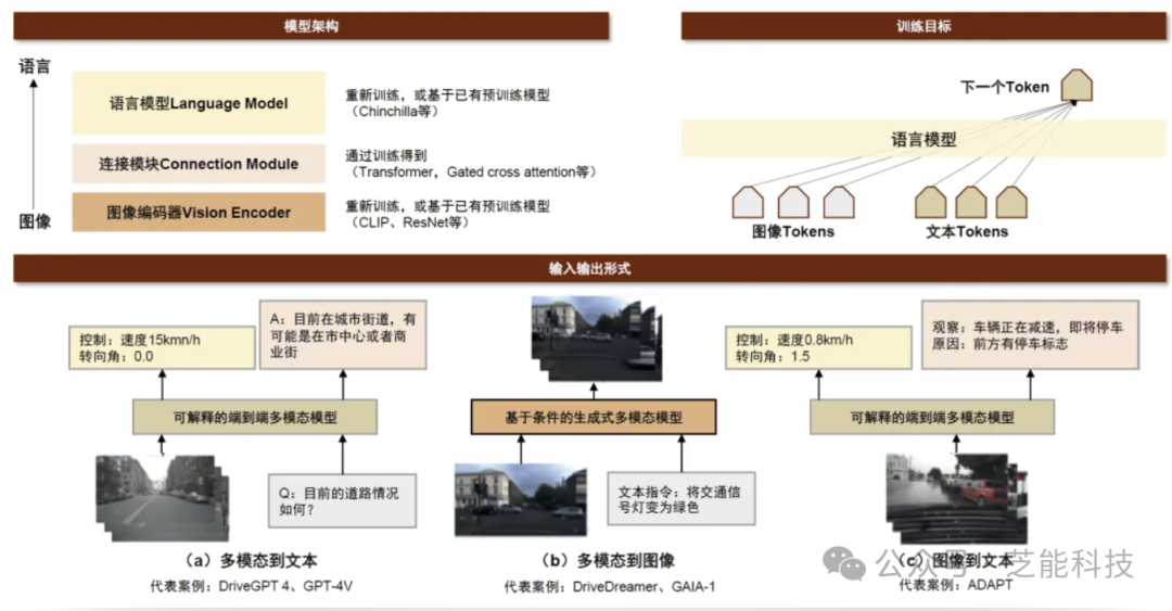 自动驾驶系统