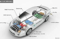 氫電動汽車：可持續交通的未來?