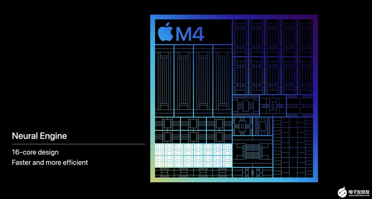 3nm