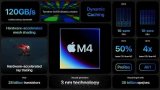 苹果发布首次应用于新款11英寸和13英寸的iPad Pro的M4 AI芯片！