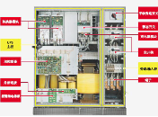 瑞士固特工业级电力UPS工作原理
