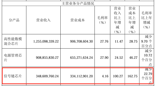 信号链