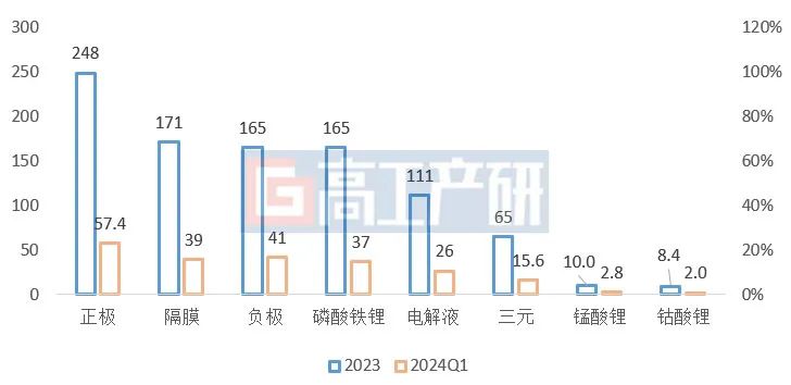 动力电池