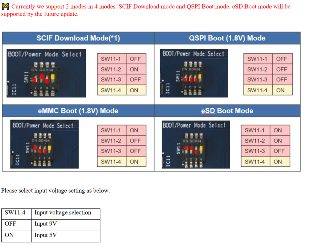 DDR4