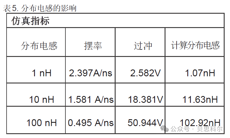 电动汽车