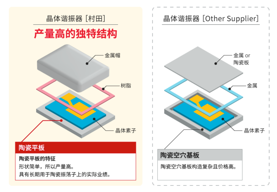 物联网