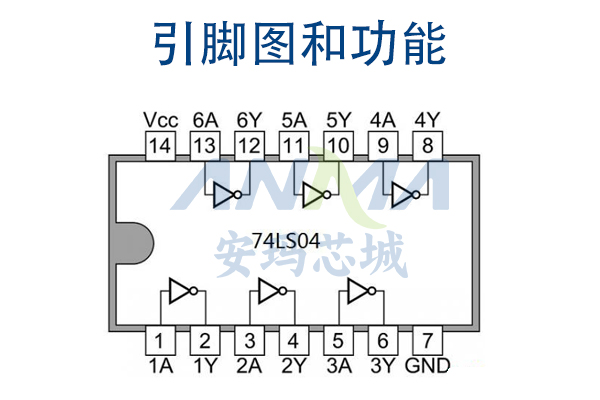 74LS04：經典反相器芯片的工作原理和應用解析