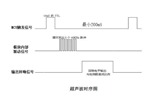 单片机