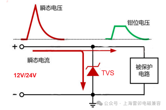 域控制器