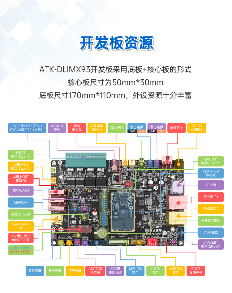 正點原子i.MX 93開發板，雙核A55+M33+NPU，雙路RS485&amp;FDCAN&amp;千兆網，異核/AI/工業開發！