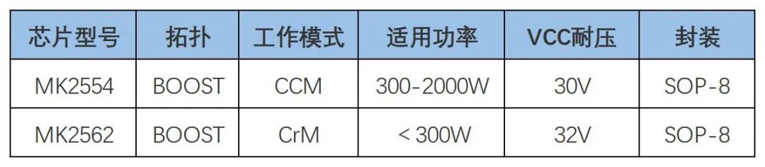 电源适配器