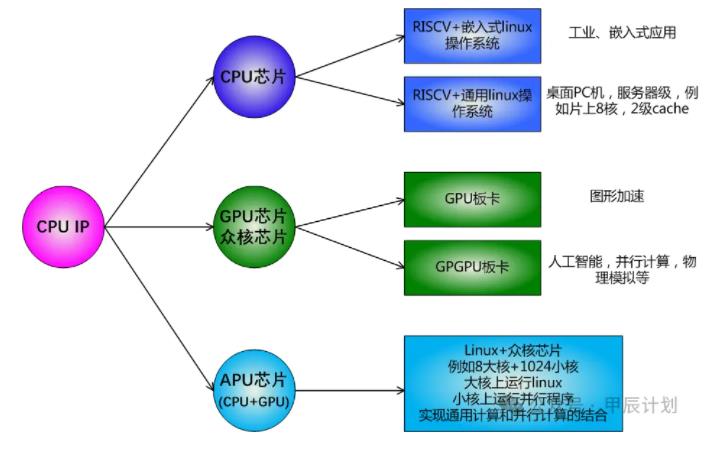 苏州龙谷加入甲辰计划，共建RISC