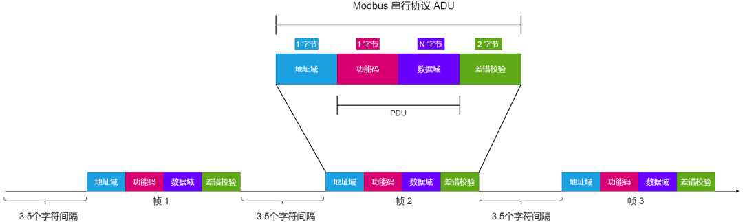 寄存器