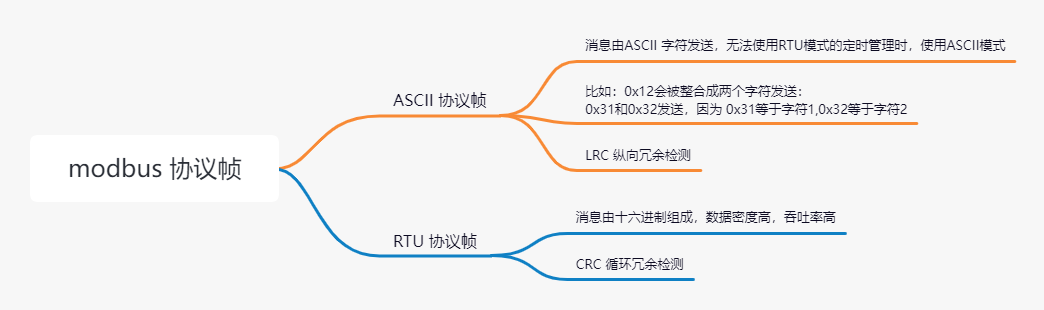 寄存器