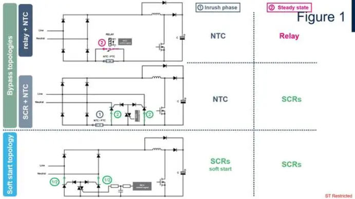 如何利用SCR轻松驱动AC/DC转换器启动？