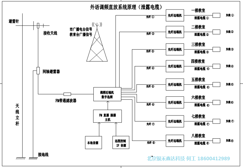 直放站