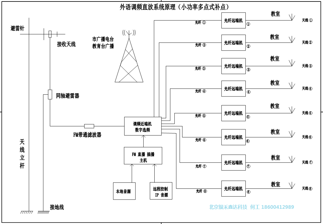 直放站