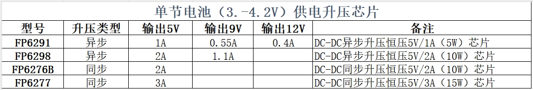 锂电池