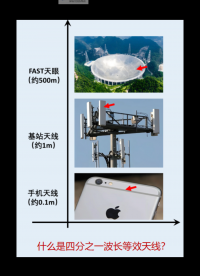 深圳比創達電子EMC｜什么是四分之一波長等效天線？#深圳比創達電子EMC #四分之一波長等效天線 