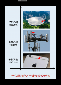 深圳比創(chuàng)達(dá)電子EMC｜什么是四分之一波長(zhǎng)等效天線？#深圳比創(chuàng)達(dá)電子EMC #四分之一波長(zhǎng)等效天線 