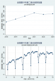 清華<b class='flag-5'>大學聯合</b>中交興路發布《中國公路貨運大數據碳排放報告》