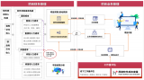 中軟國(guó)際推出厚道ITS項(xiàng)目管理解決方案，驅(qū)動(dòng)項(xiàng)目盈利最大化